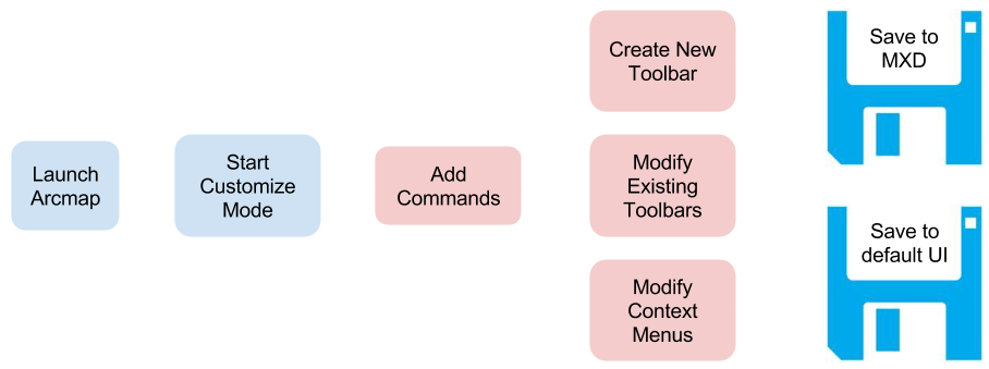 Customizing the ArcMap UI