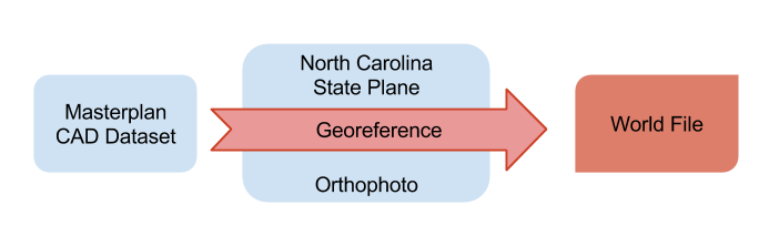 Georeferencing Diagram