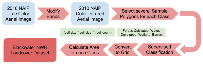 Image Classification Diagram