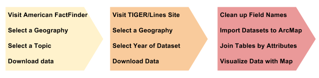 Census data diagram